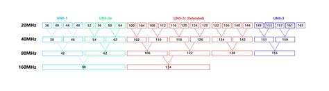 chanel bandwidth|channel bandwidth for 5ghz.